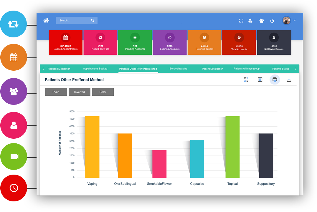 Analytics Dashboard